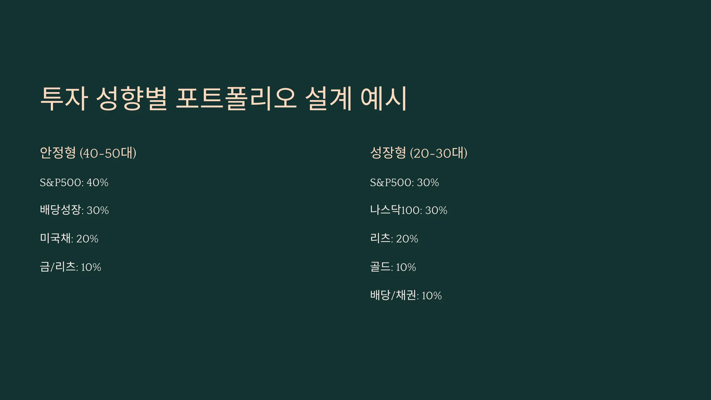성향별 포트폴리오 그래프