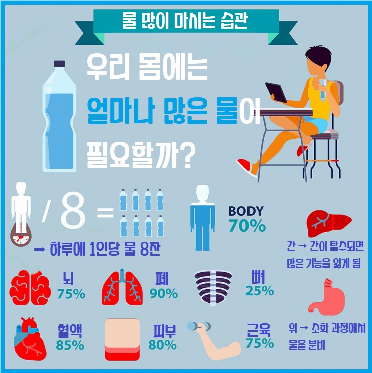 물 많이 마시는 습관 수분섭취 하루 수분 섭취량