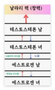 테토&middot;에겐 테스트