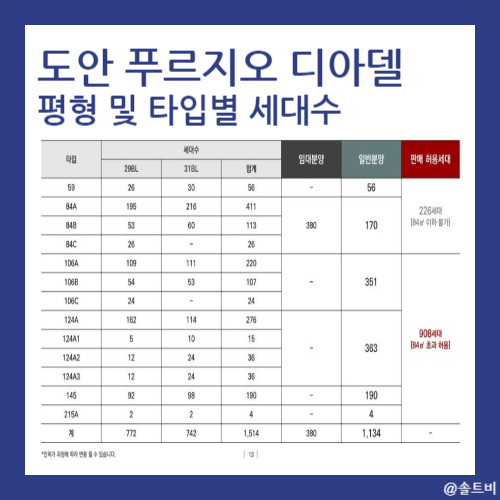 도안 푸르지오 디아델 2-5 알아보기