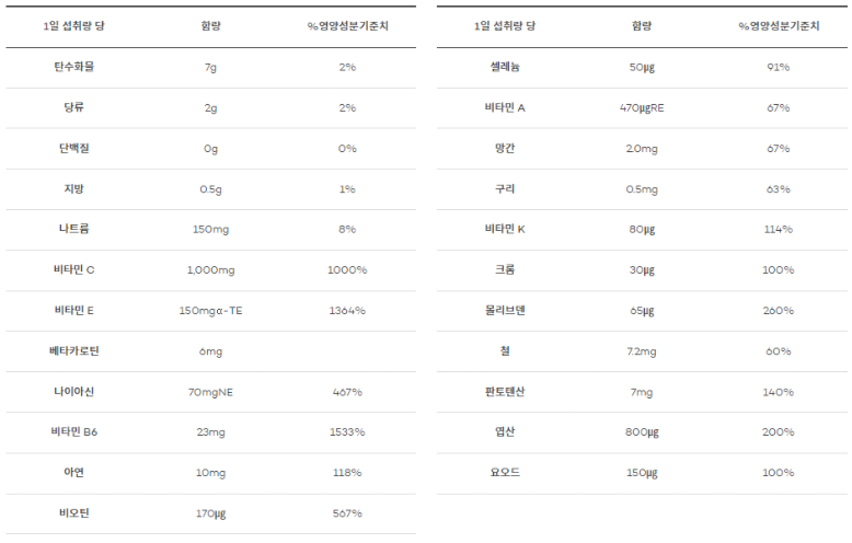 오쏘몰 성분표