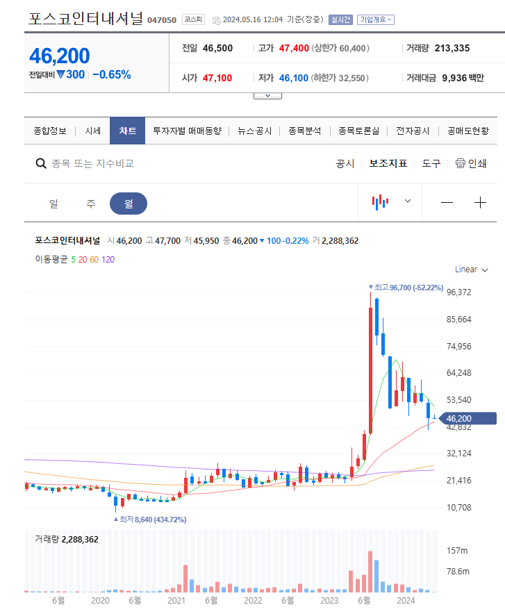 포스코인터내셔널