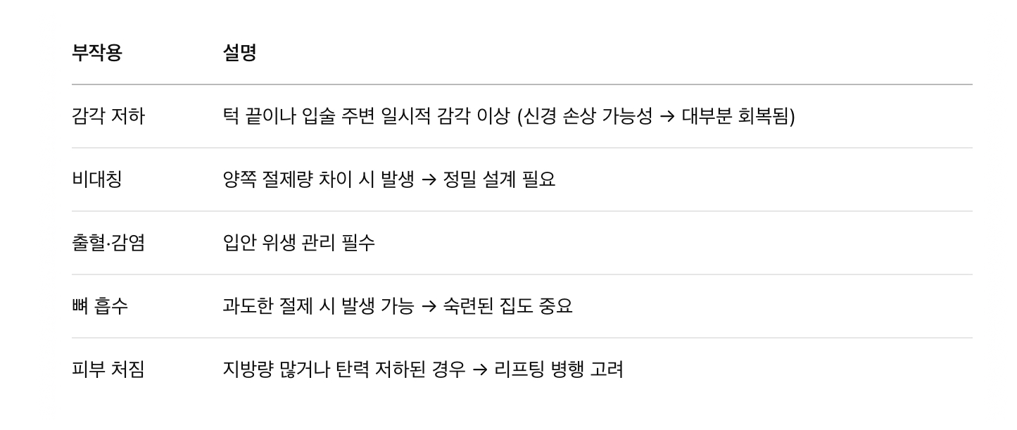 부작용 및 리스크