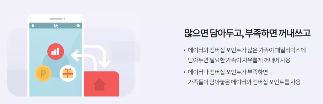 데이터공유