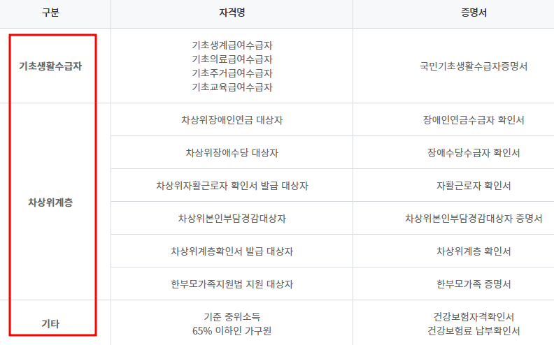 평생교육바우처