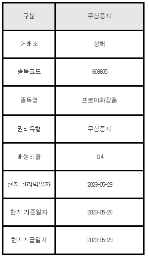 중국주식 무상증자 안내 603605 프로야화장품