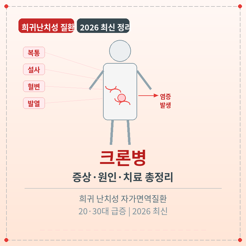 크론병 증상 원인 치료 포스터 관련 이미지