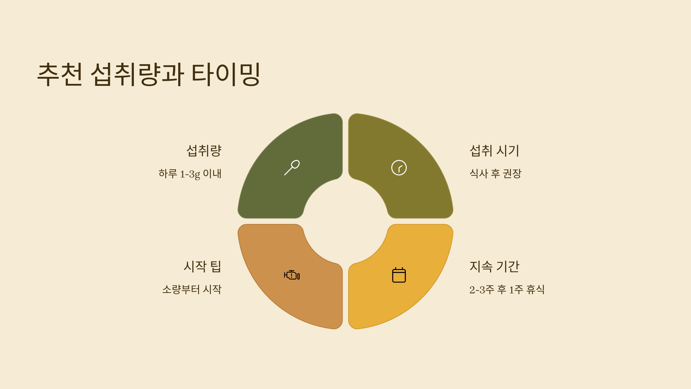 강황가루 사진입니다.