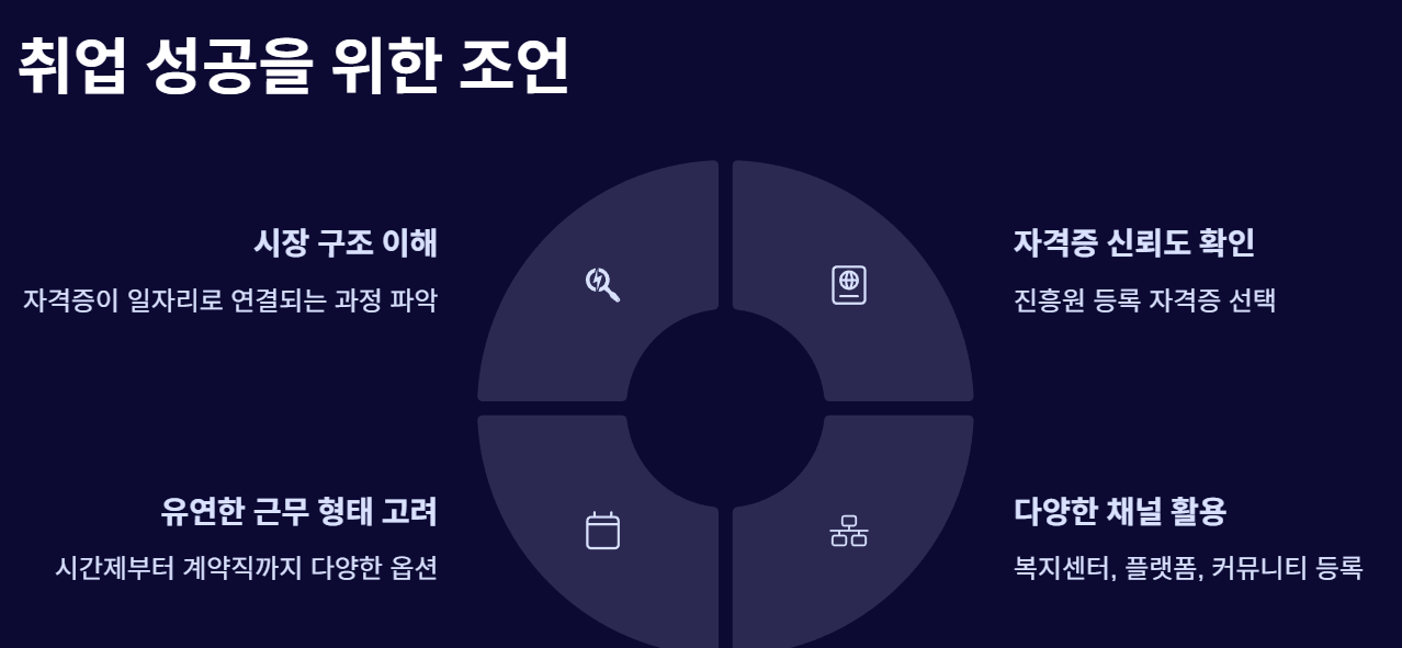 병원동행매니저 취업 후기