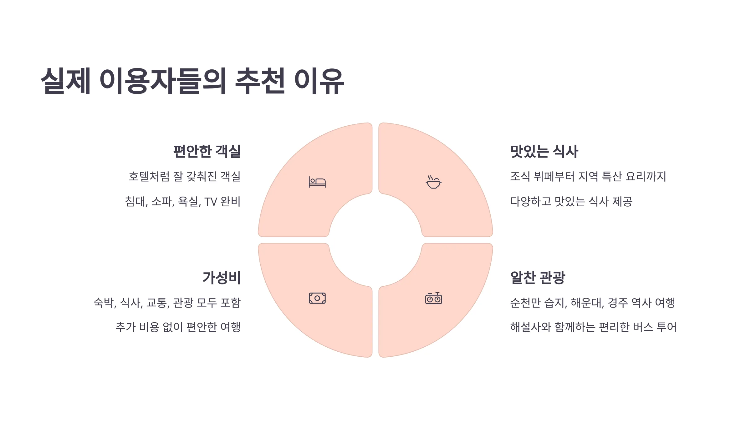 실제 이용객의 추천 리뷰 모음