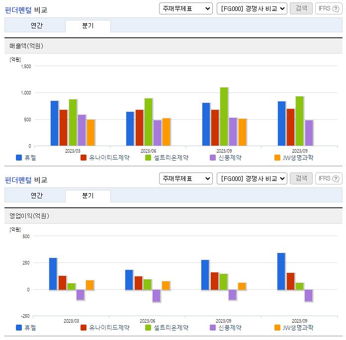 휴젤_업종분석