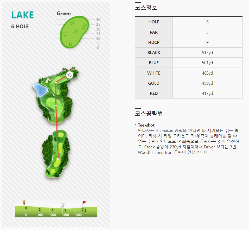 엘리시안제주 컨트리클럽 레이크코스 6