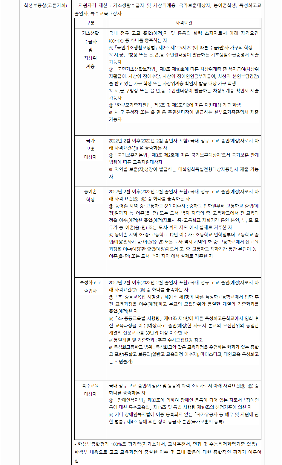 2024학년도 한양대학교 학생부종합전형 전형별 주요사항