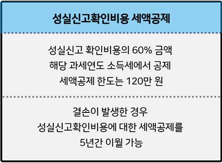 성실신고-확인비용-세액공제