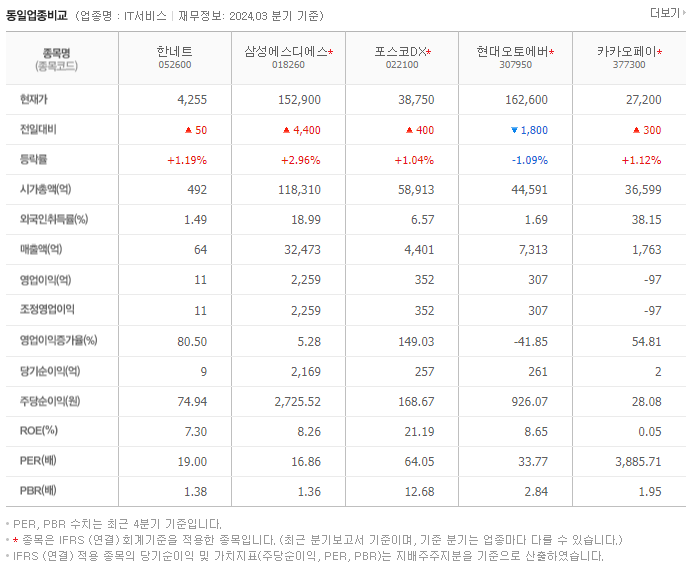 한네트_동종업비교자료