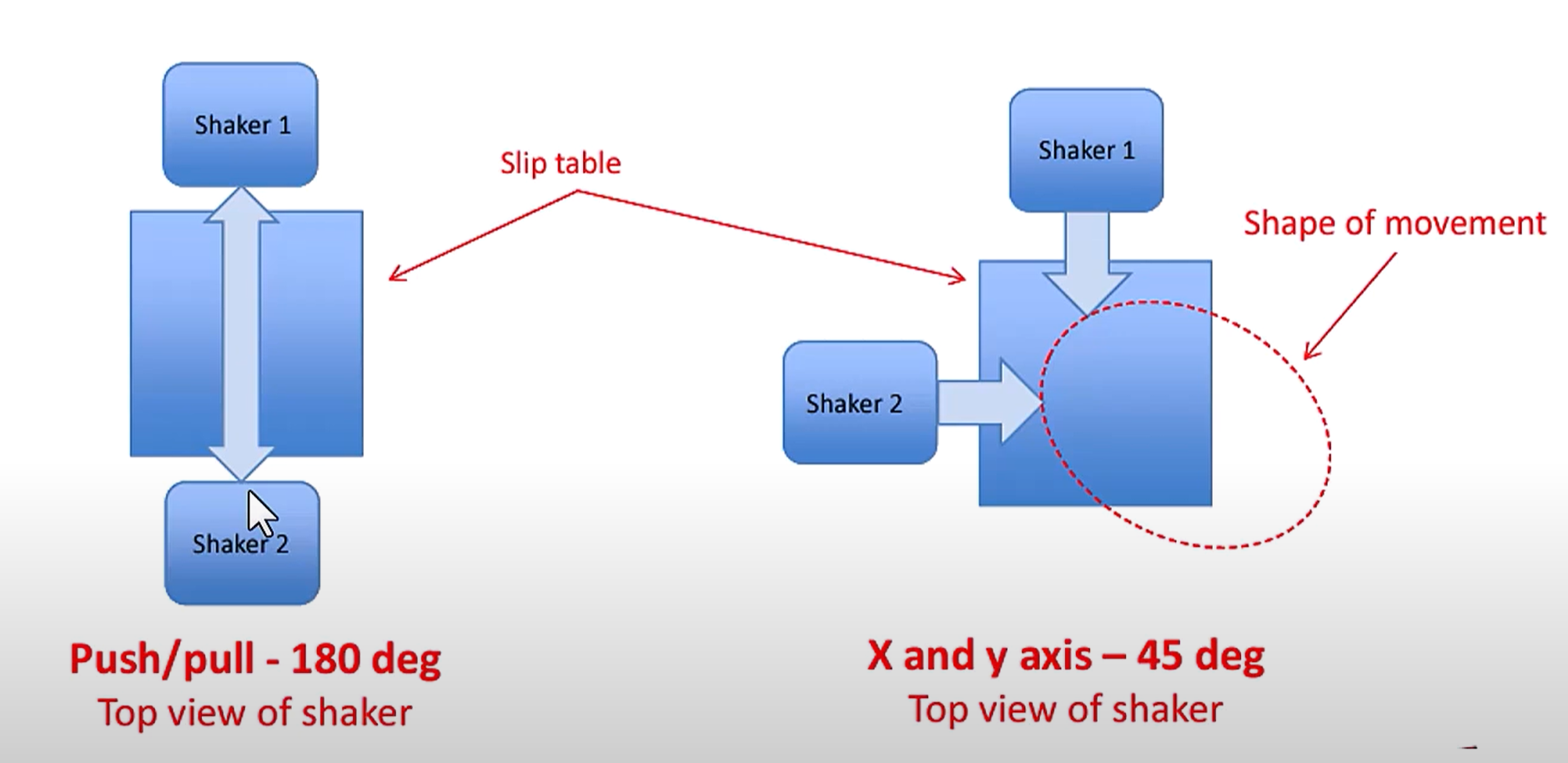 팜테크 동시3축 진동시험기 (3axis shaker tester)