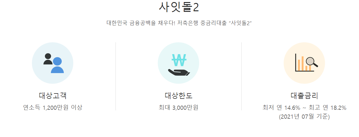 사잇돌대출