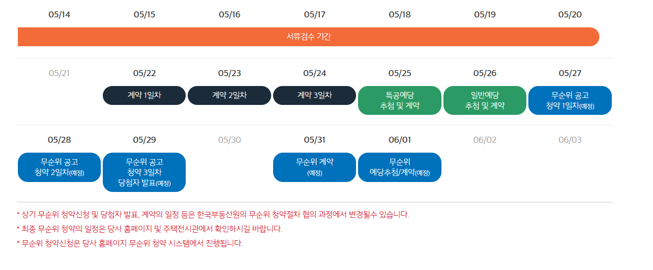 이편한세상 용인역 플랫폼시티 줍줍 일정