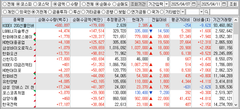 주간 코스피 기관 순매수