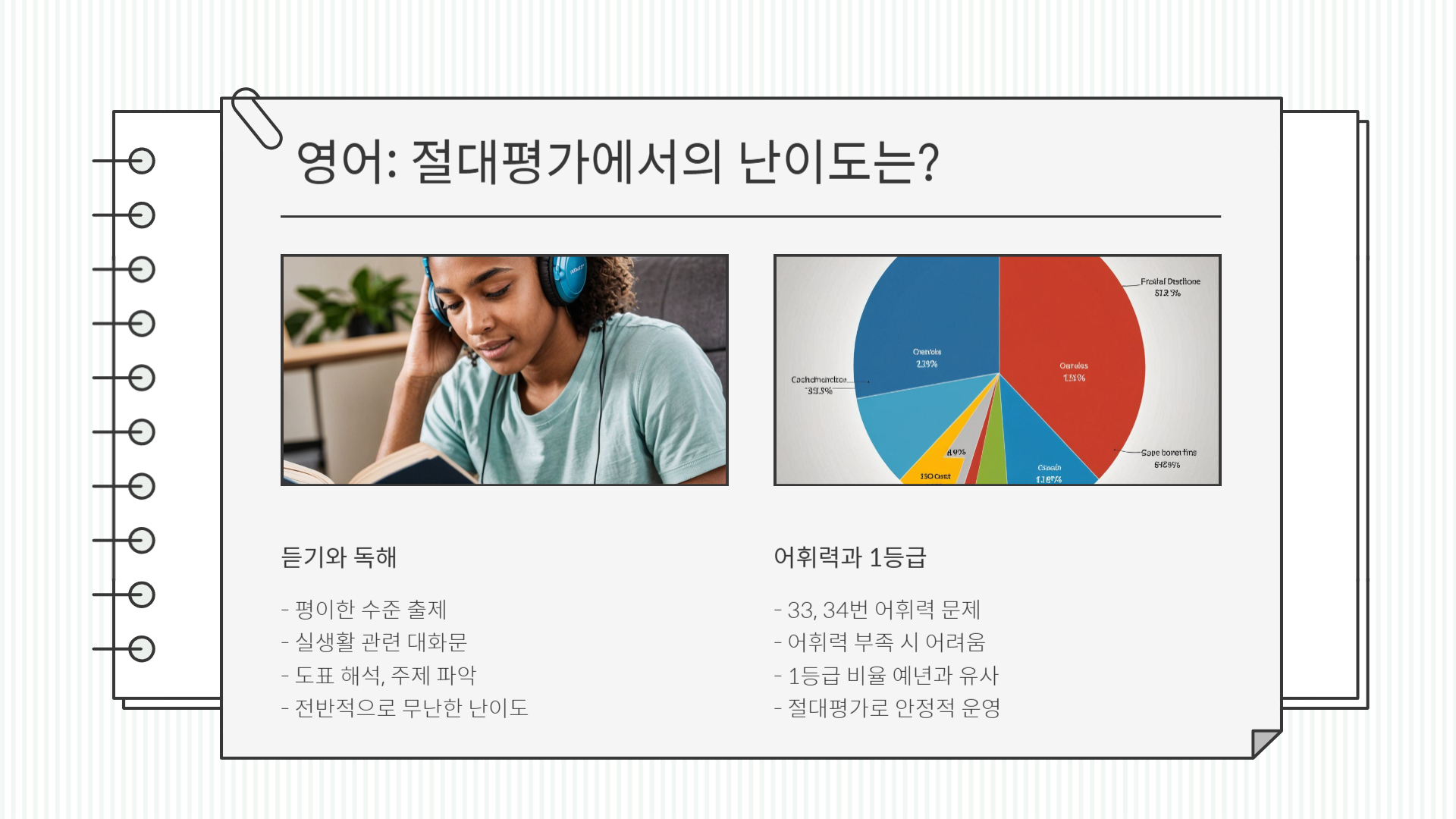 2025년 3월 모의고사 분석 및 등급컷 최종 정리