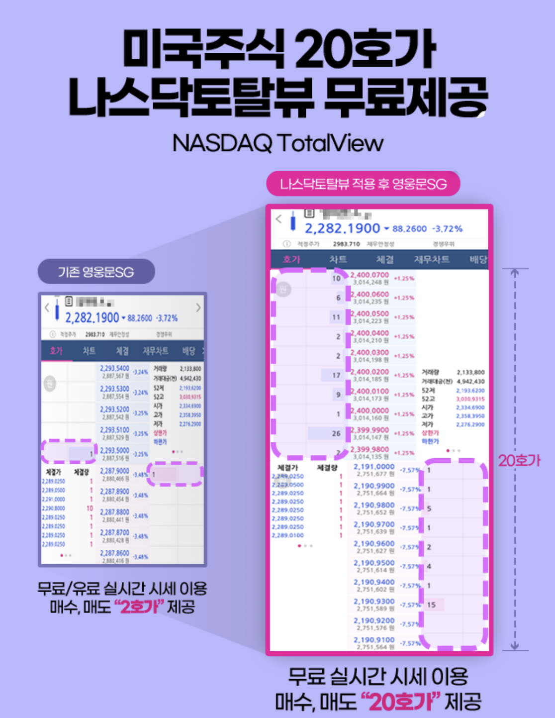 키움증권 나스닥토탈뷰