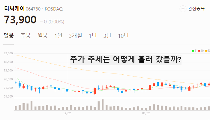 딥시크 관련주 대장주 테마주 주식 TOP7