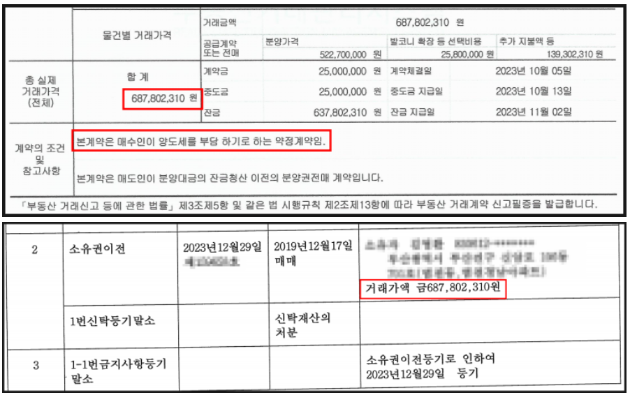 손피 뜻 손피 거래 의미
