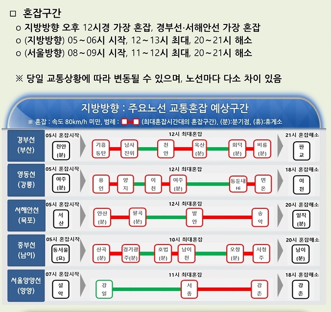 추석 귀성길 정체