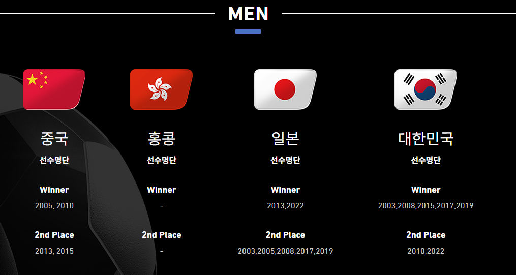 동아시안컵 축구