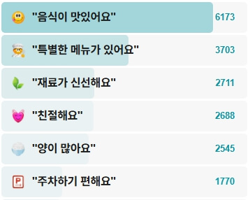 강릉초당콩감자탕-후기