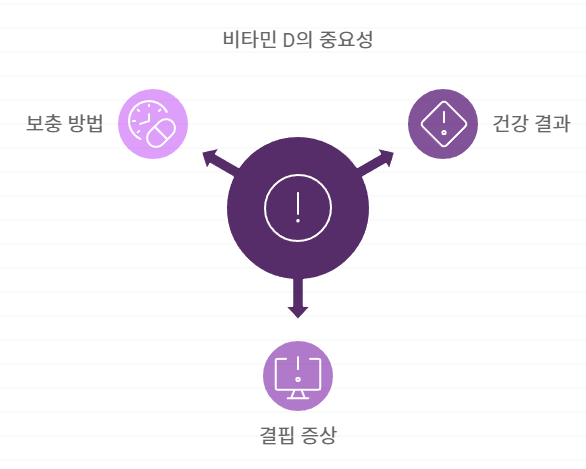 비타민 D의 중요성