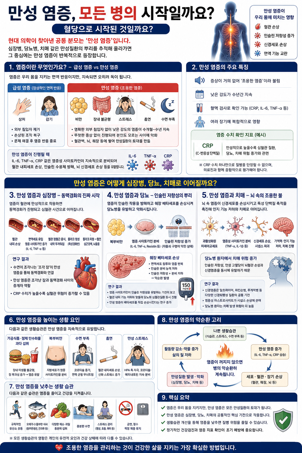 만성 염증, 모든 병의 근원