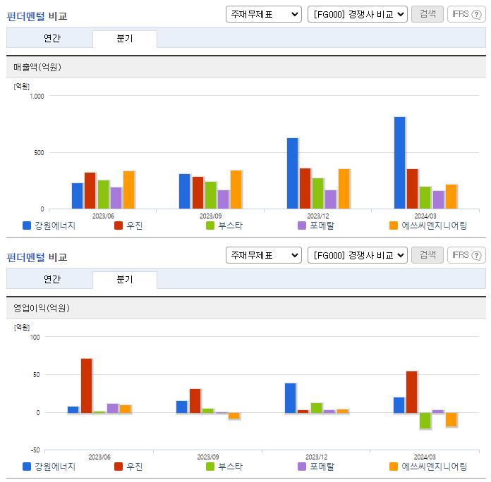 강원에너지_업종분석