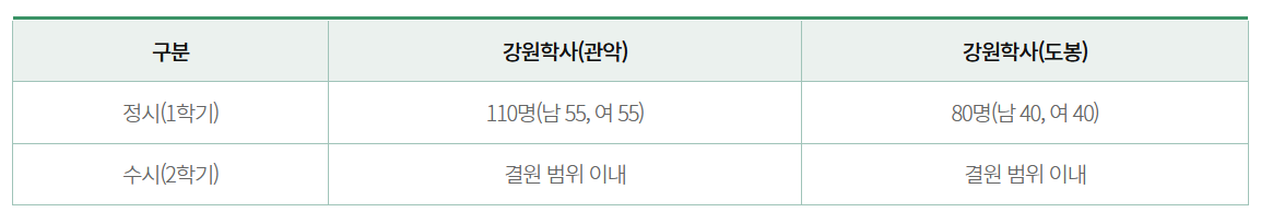 관악, 도봉의 강원학사 숙소