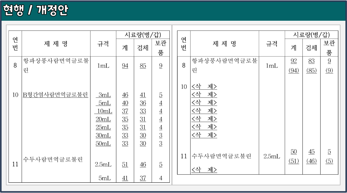항파상풍사람면역글로불린