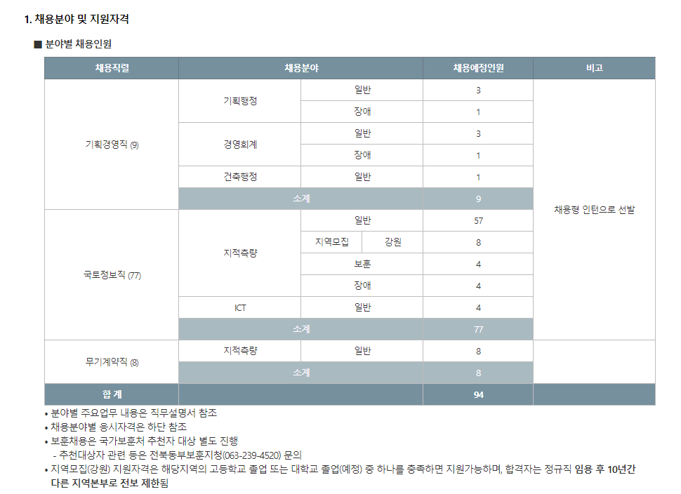 한국국토정보공사 채용 - 채용분야