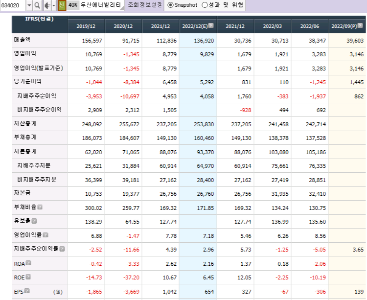 사우디 왕세자방한 관련주(투자포럼 사업계약 MOU 기업) - undefined - 12.주조·단조 공장 건설 추진/ 두산에너빌리티 사우디 왕세자방한 관련주(투자포럼 사업계약 MOU 기업) - undefined - 12.주조·단조 공장 건설 추진/ 두산에너빌리티