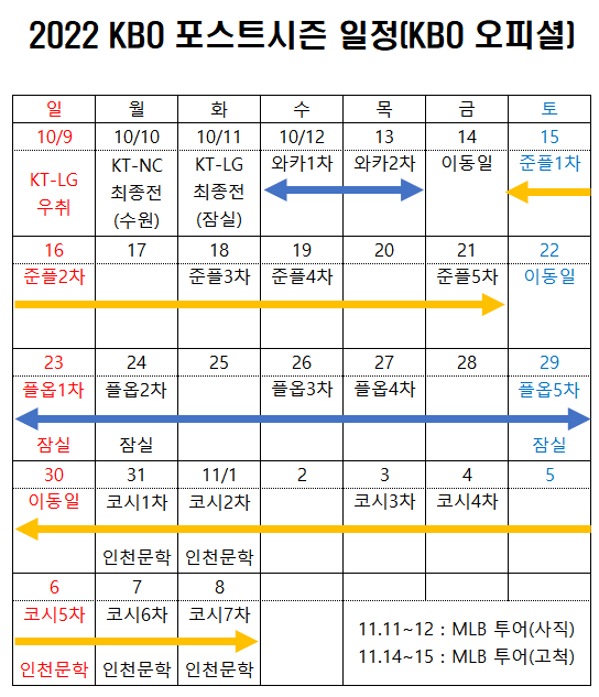 2022 포스트시즌 일정