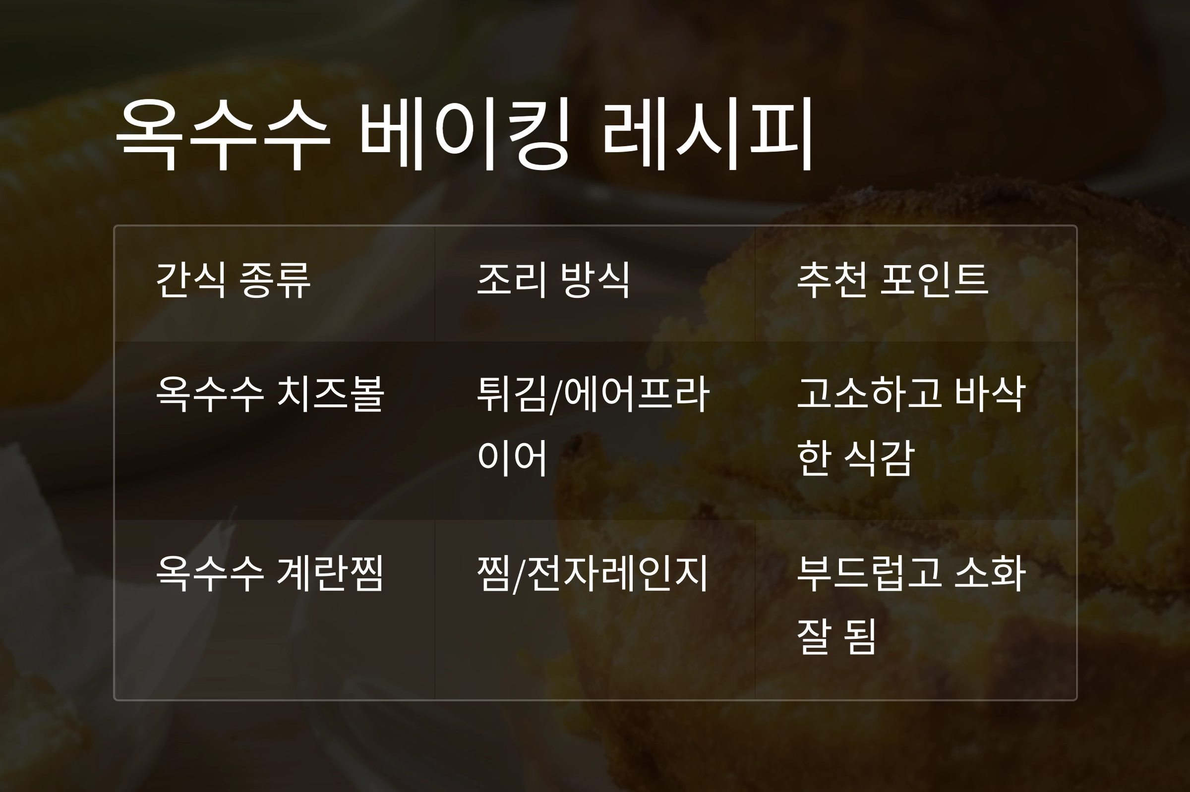 달콤하고 든든한 여름, 옥수수로 만드는 영양 간식 레시피 모음