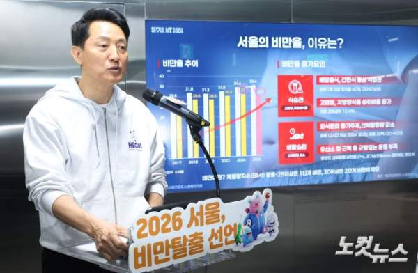 서울 비만 탈출 정책 총정리: 고도비만 5만원 지원 및 건강식당 1만개 확대 2026