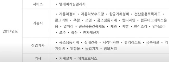 과정평가형 2017