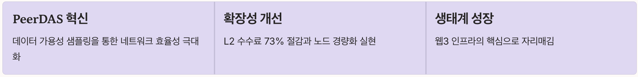 이더리움 푸사카 업그레이드 포인트 정리 요약 이미지