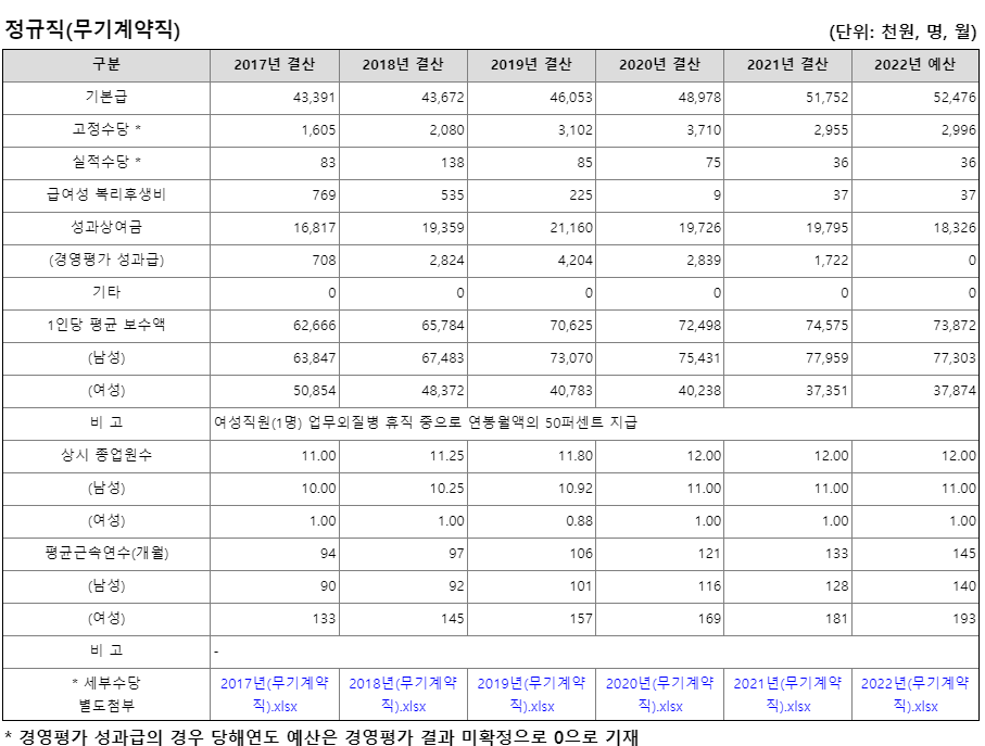 [공기업 소개] 부산항만공사 연봉  복지  연혁