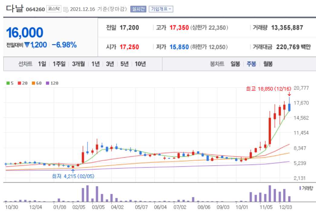 방역패스 관련주식 정리