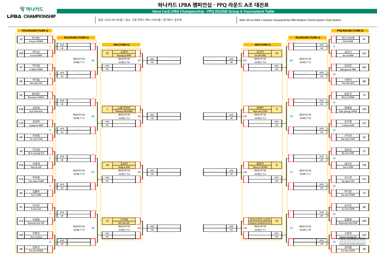 하나카드 LPBA 챔피언십 PPQ 라운드 A조 대진표