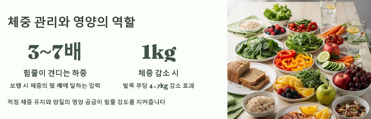 아킬레스건 통증 치료 생활 주의사항