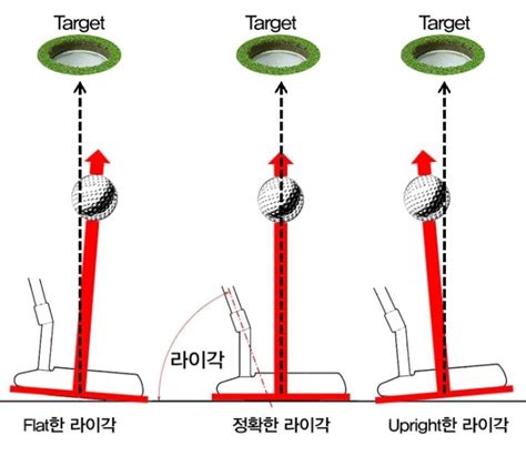 라이각에 따른 타구방향 변화