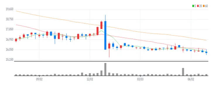 이크레더블 주봉