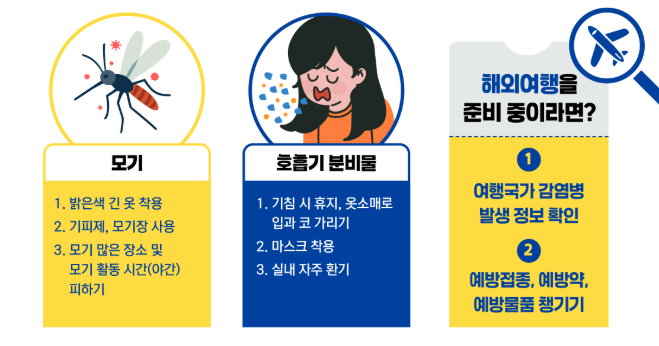 2025 코로나 증상 총정리|여름 감기와 헷갈리면 위험!