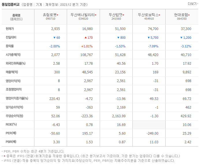 휴림로봇_동종업비교자료